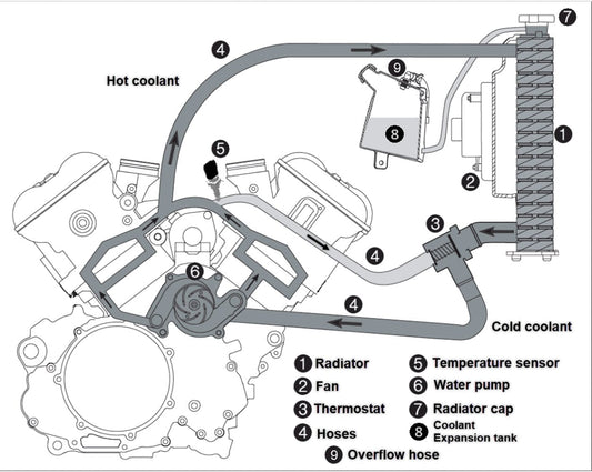 Keep It Above the Waterline: The Real Reason Radiator Relocates and Snorkels Matter - Mudding Murica