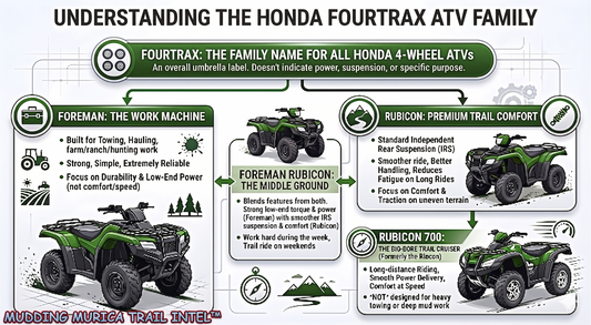 Your Complete Guide to Honda Rubicon ATVs (Explained in Southern) - Mudding Murica