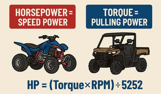 "Infographic showing a red ATV for horsepower (speed power) and a brown UTV for torque (pulling power) with the mechanical formula for horsepower."